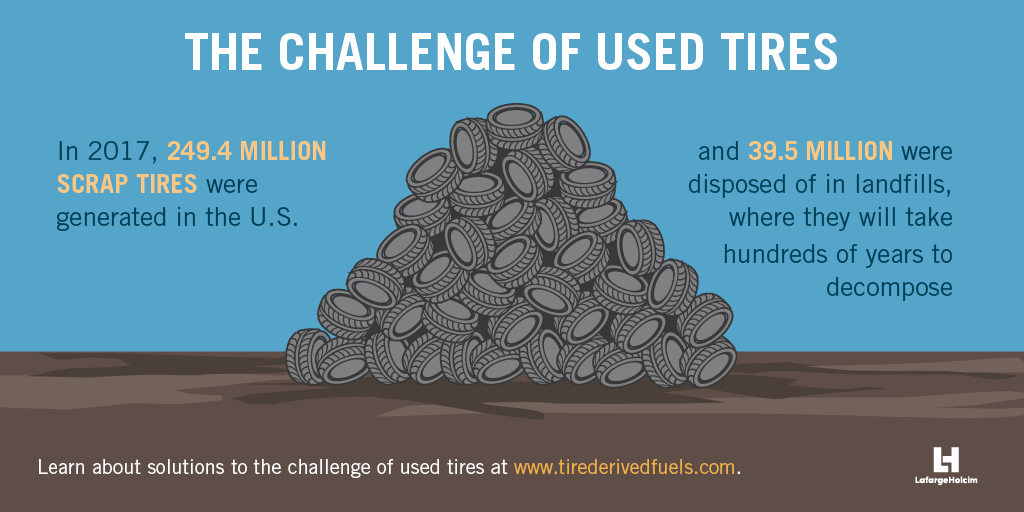 A graphic on the challenge of used tires.