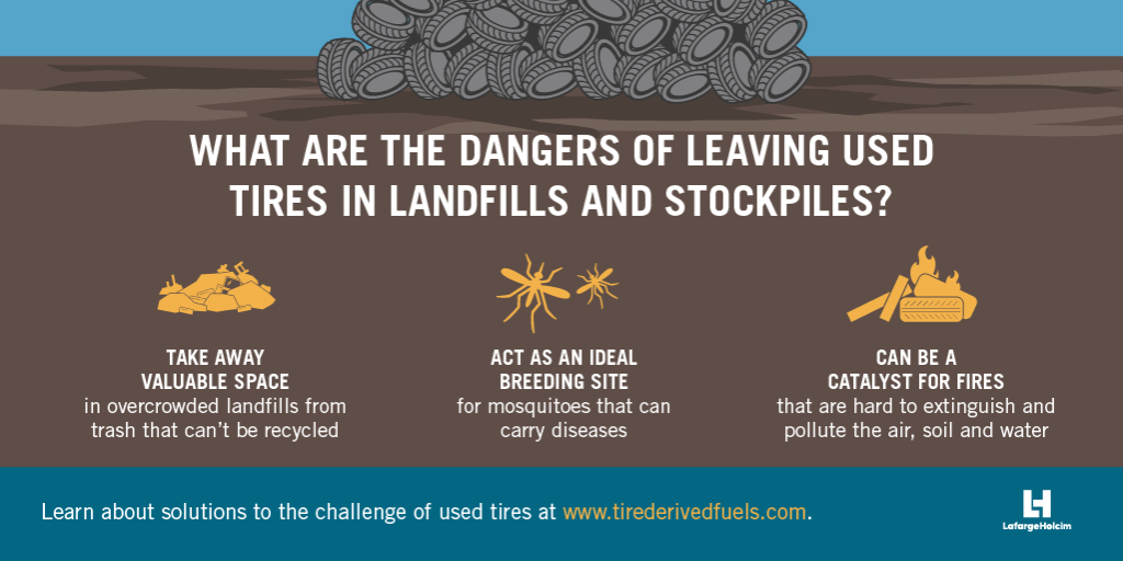 A graphic on the dangers of leaving used tires in landfills and stockpiles.