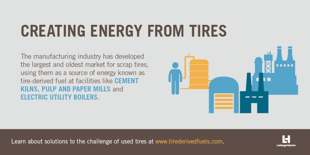 A graphic on creating energy from tires.