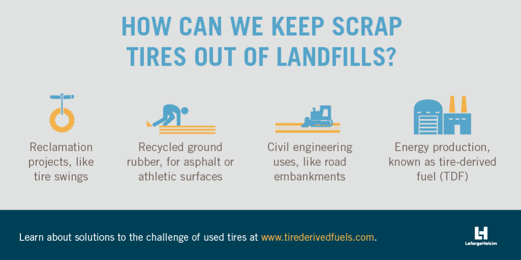 A graphic on how we can keep scrap tires out of landfills.